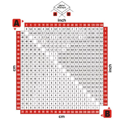 Rubi Delta ékes lapszintező készlet 2 mm (3-12 mm)  (03915)