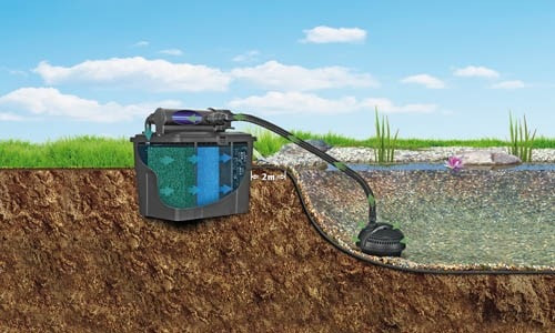 Pontec MultiClear Set 25000 szűrőkészlet UVC-vel 