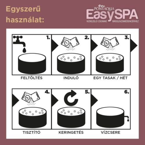 Pontaqua EasySPA jakuzzi vízkezelő csomag 